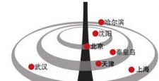 DTMB應用示范系統(tǒng)